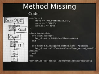 Method Missing
 Code:
 config = {
     :host => 'ws.contactlab.it',
     :path => '/RPC2',
     :use_ssl => true
 }

 class ContactLab
   def initialize(c)
     @ws_client = XMLRPC::Client.new(c)
   end

   def method_missing(rpc_method_name, *params)
     @ws_client.call("contactlab.#{rpc_method_name}",
 params)
   end
 end

 ContactLab.new(config).addNewRecipient(recipient)
 