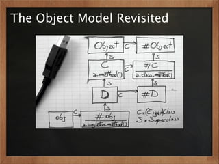 The Object Model Revisited
 