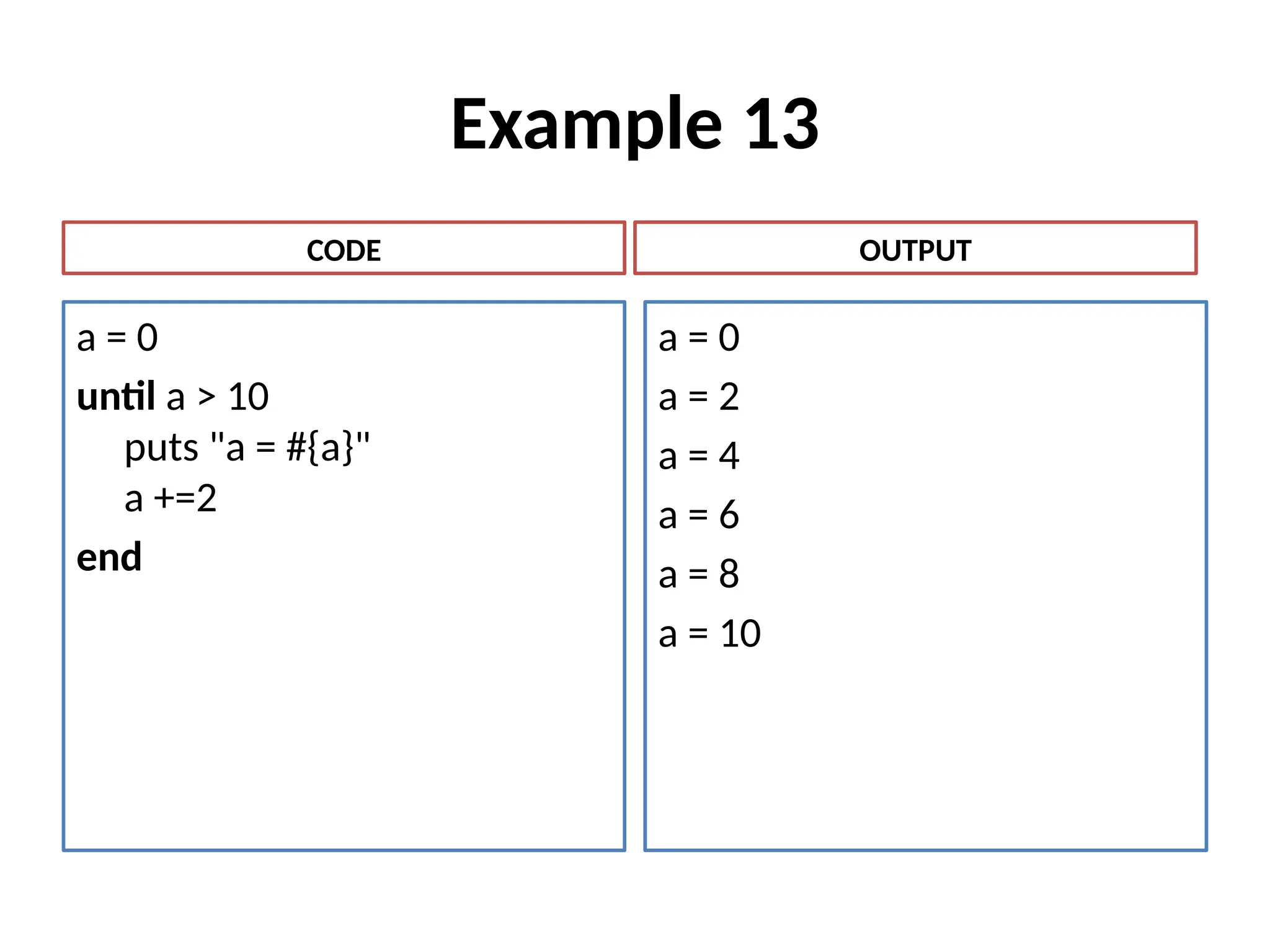 Example 13
a = 0
until a > 10
puts "a = #{a}"
a +=2
end
a = 0
a = 2
a = 4
a = 6
a = 8
a = 10
CODE OUTPUT
 