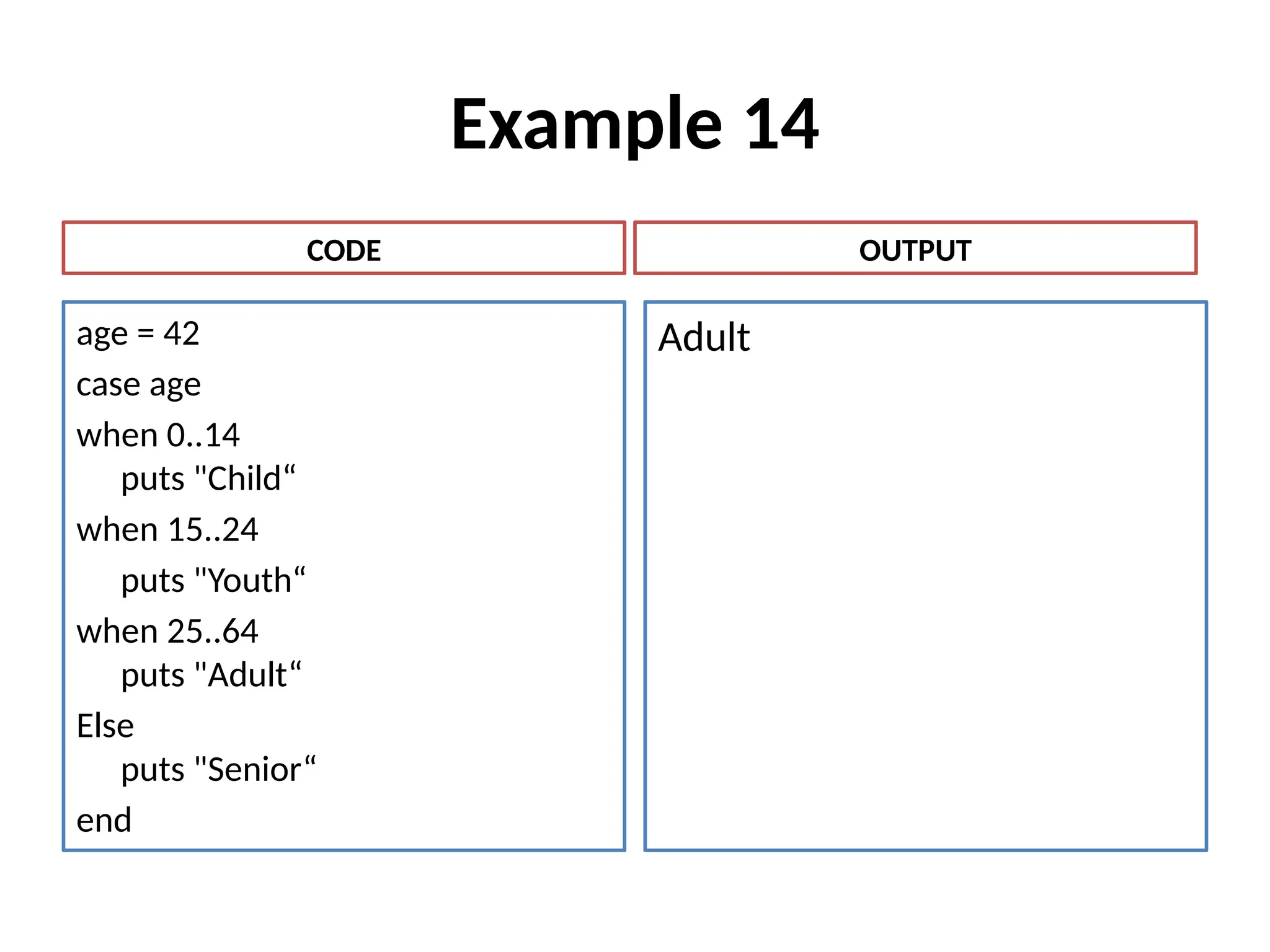 Example 14
age = 42
case age
when 0..14
puts "Child“
when 15..24
puts "Youth“
when 25..64
puts "Adult“
Else
puts "Senior“
end
Adult
CODE OUTPUT
 