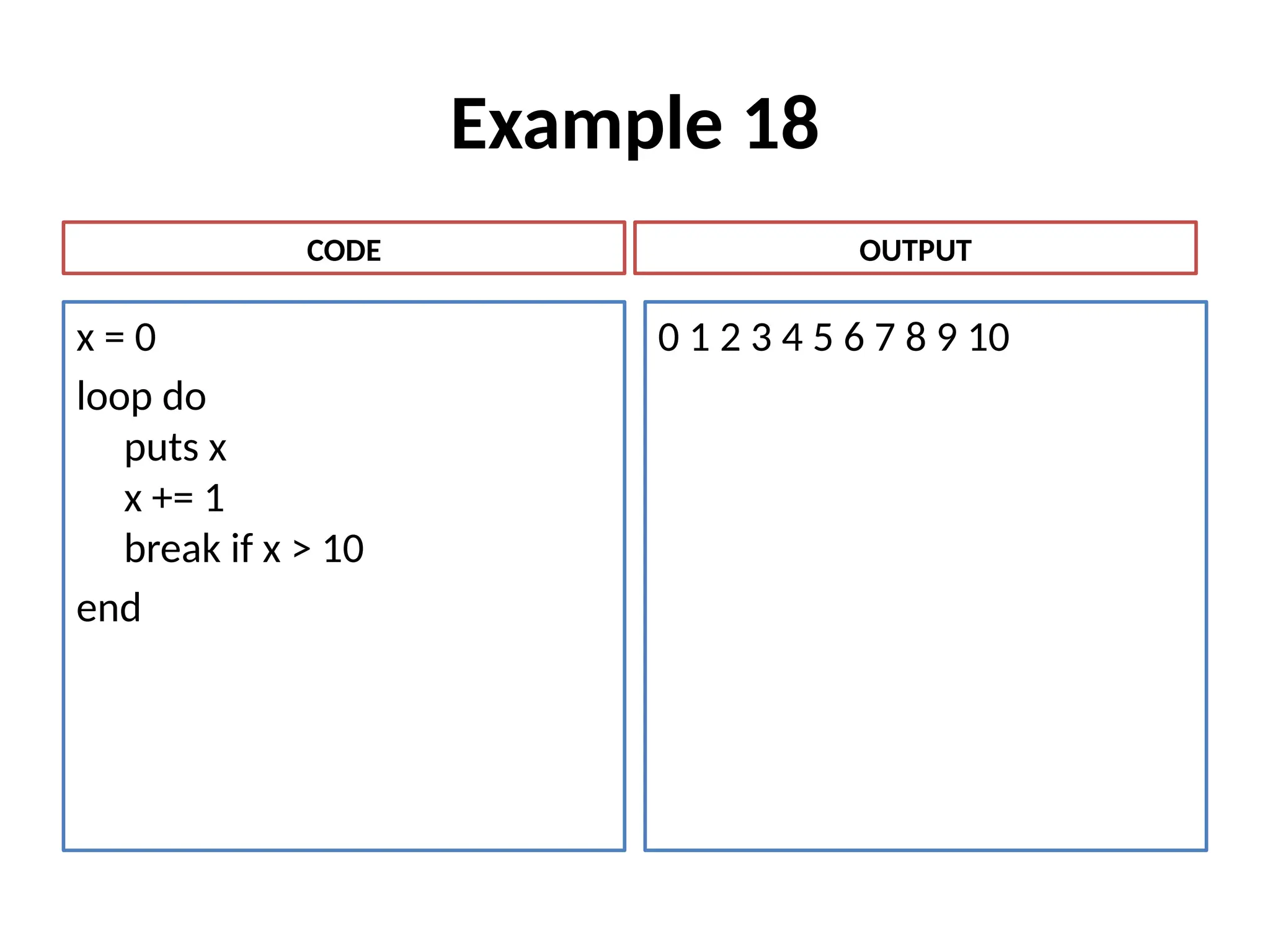 Example 18
x = 0
loop do
puts x
x += 1
break if x > 10
end
0 1 2 3 4 5 6 7 8 9 10
CODE OUTPUT
 