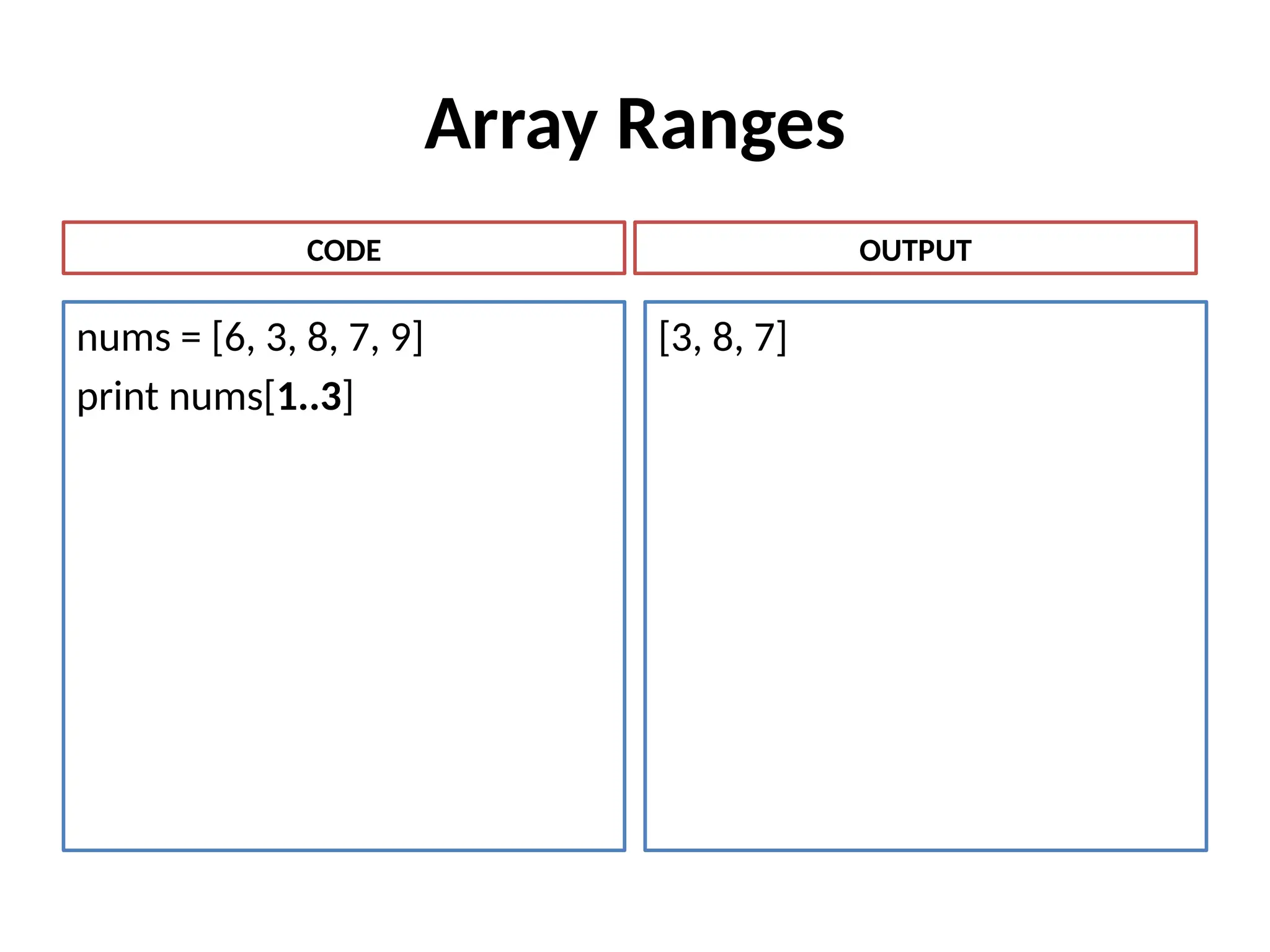Array Ranges
nums = [6, 3, 8, 7, 9]
print nums[1..3]
[3, 8, 7]
CODE OUTPUT
 