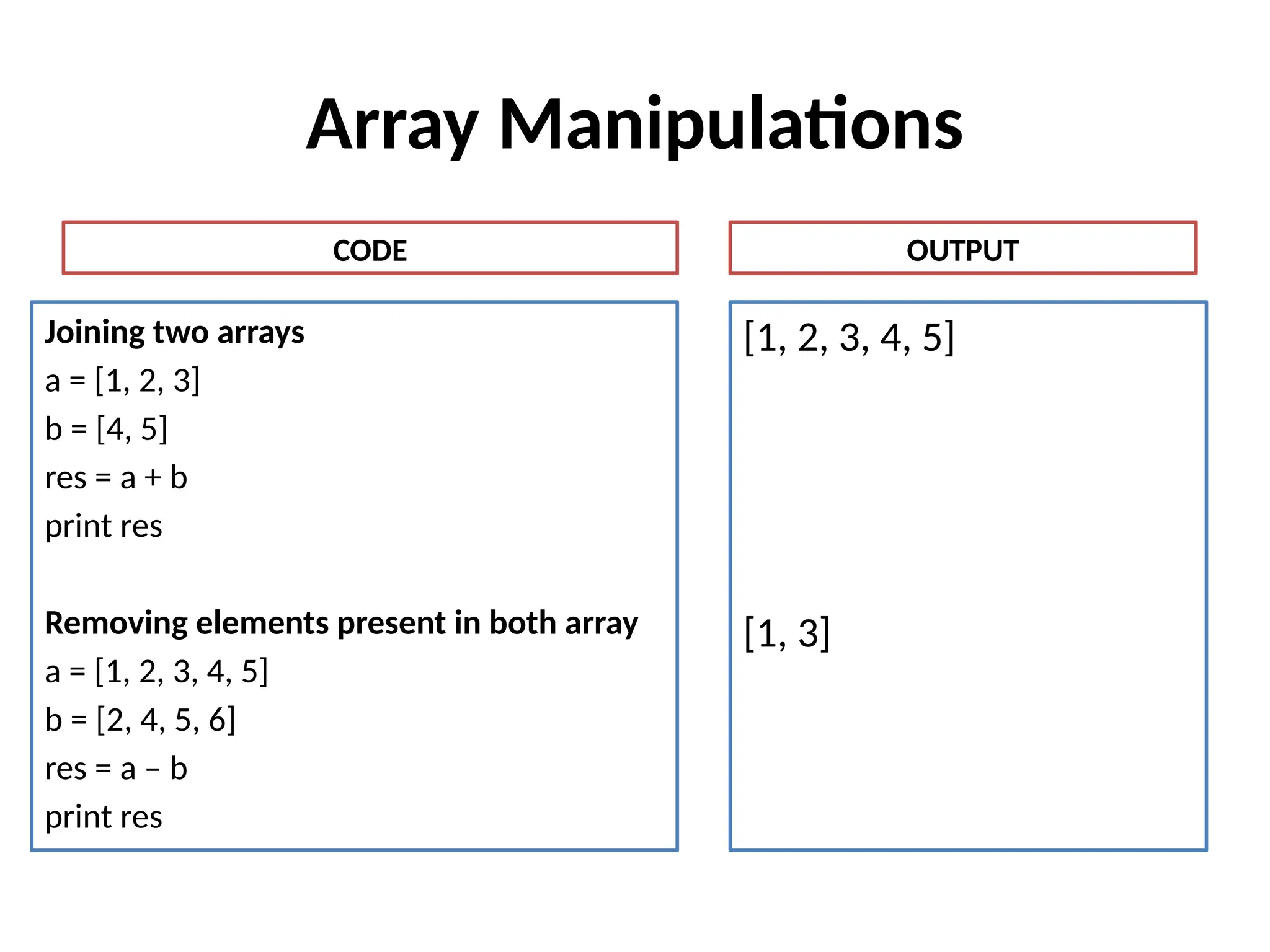 Array Manipulations
Joining two arrays
a = [1, 2, 3]
b = [4, 5]
res = a + b
print res
Removing elements present in both array
a = [1, 2, 3, 4, 5]
b = [2, 4, 5, 6]
res = a – b
print res
[1, 2, 3, 4, 5]
[1, 3]
CODE OUTPUT
 