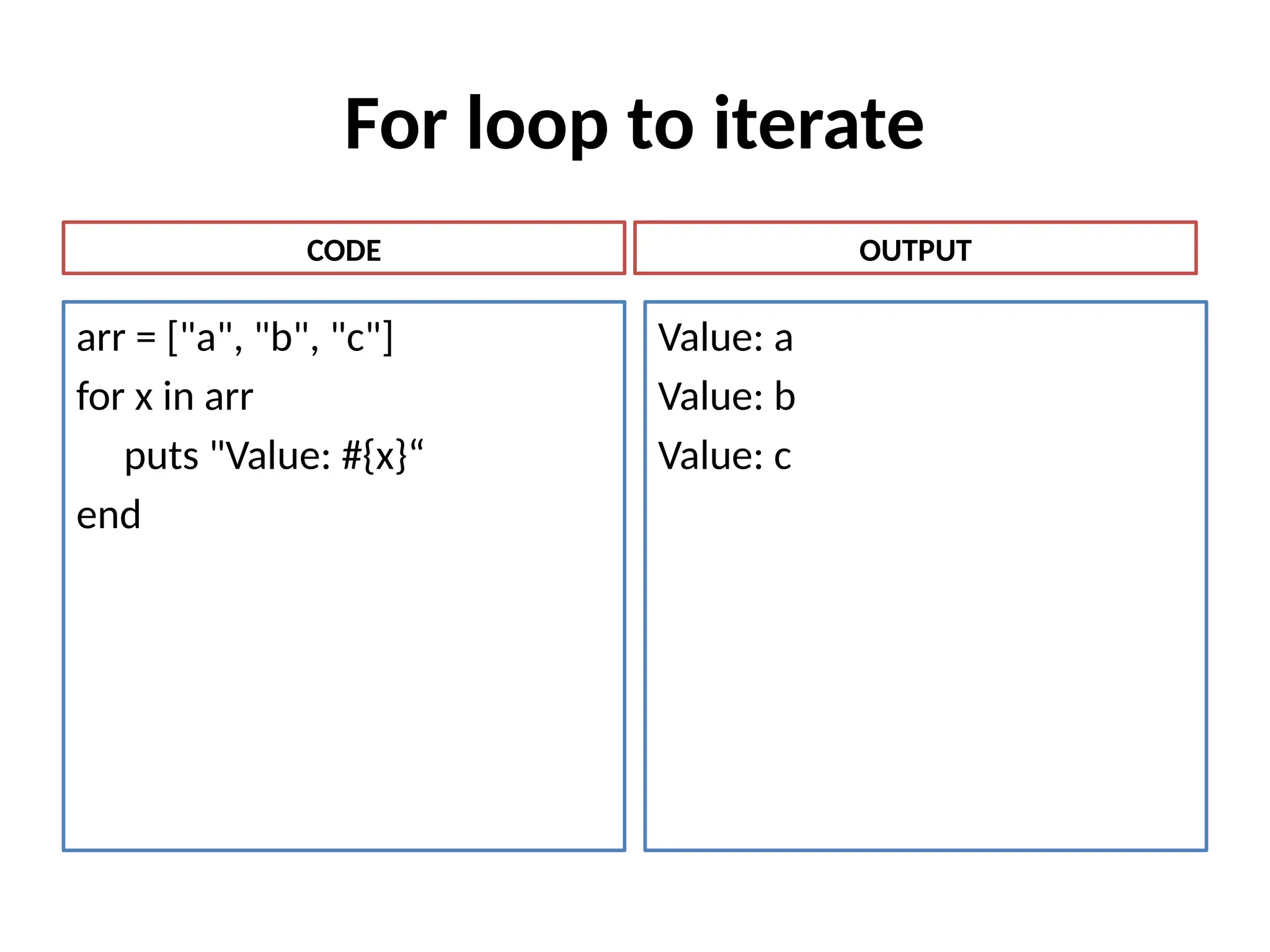 For loop to iterate
arr = ["a", "b", "c"]
for x in arr
puts "Value: #{x}“
end
Value: a
Value: b
Value: c
CODE OUTPUT
 