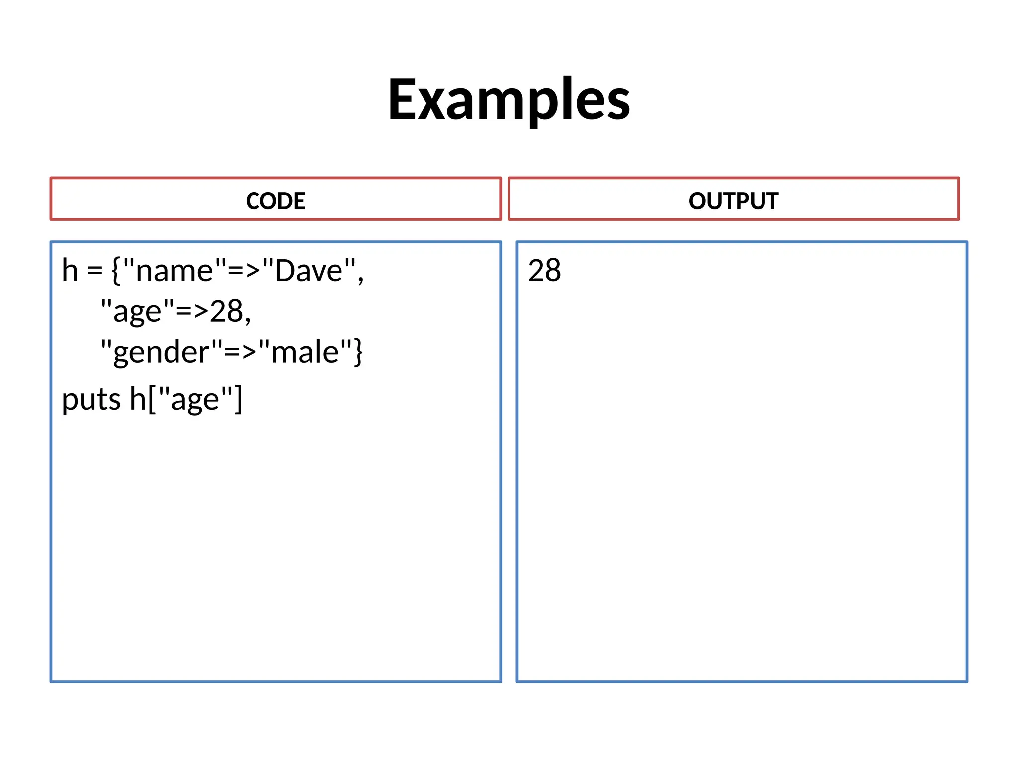 Examples
h = {"name"=>"Dave",
"age"=>28,
"gender"=>"male"}
puts h["age"]
28
CODE OUTPUT
 