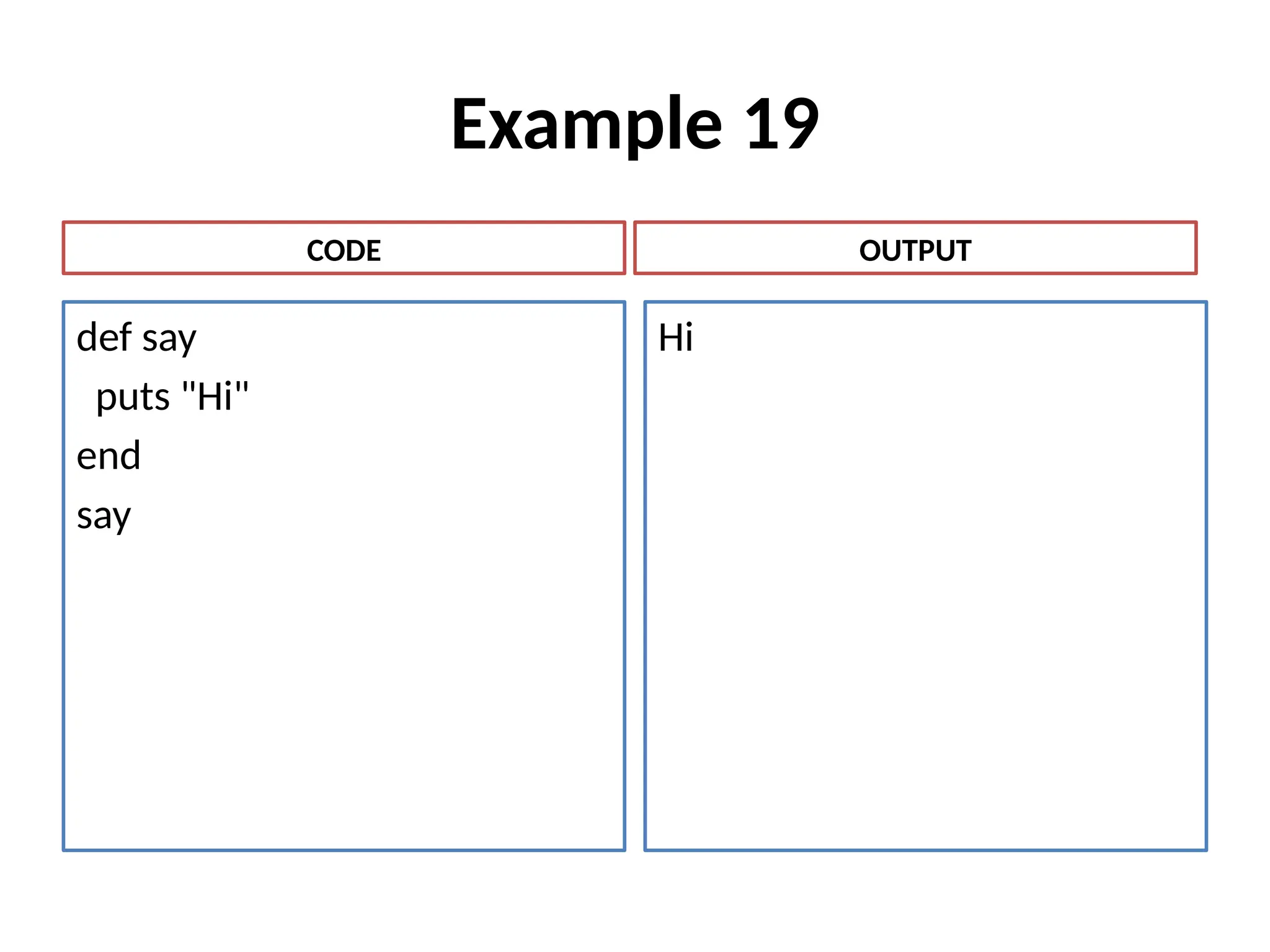 Example 19
def say
puts "Hi"
end
say
Hi
CODE OUTPUT
 