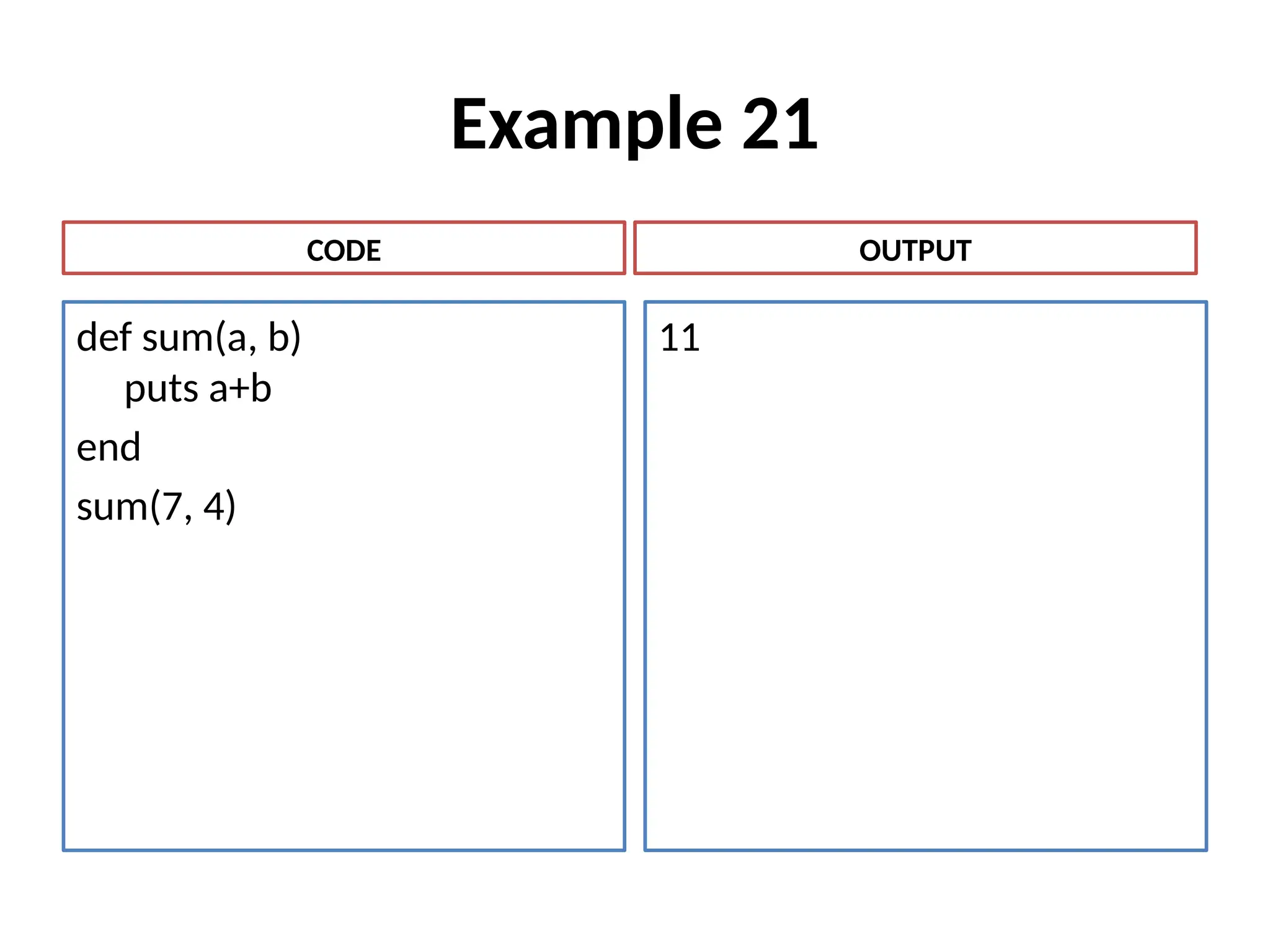 Example 21
def sum(a, b)
puts a+b
end
sum(7, 4)
11
CODE OUTPUT
 