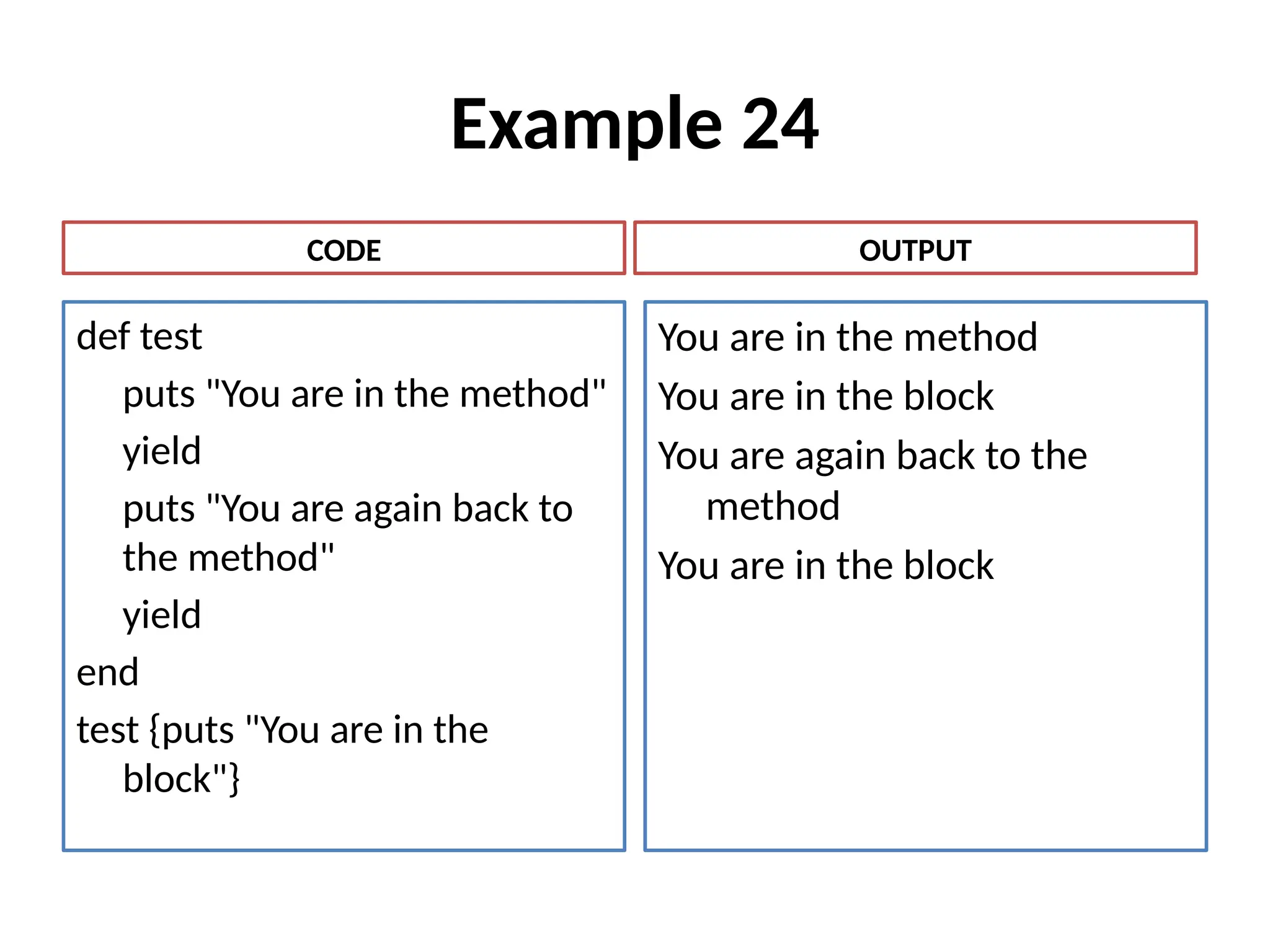Example 24
def test
puts "You are in the method"
yield
puts "You are again back to
the method"
yield
end
test {puts "You are in the
block"}
You are in the method
You are in the block
You are again back to the
method
You are in the block
CODE OUTPUT
 