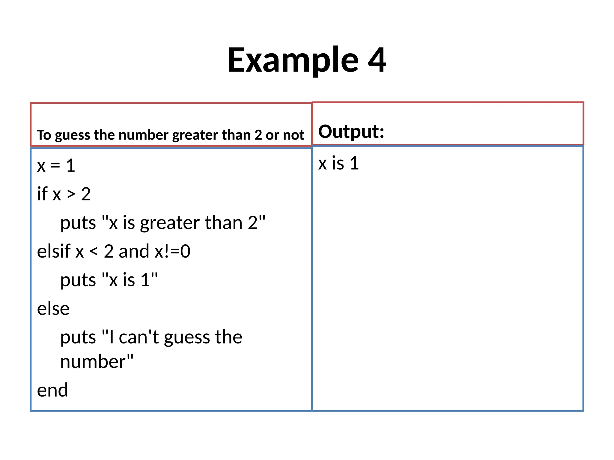 Example 4
To guess the number greater than 2 or not
x = 1
if x > 2
puts "x is greater than 2"
elsif x < 2 and x!=0
puts "x is 1"
else
puts "I can't guess the
number"
end
Output:
x is 1
 