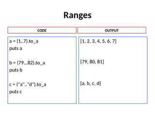 Ranges
a = (1..7).to_a
puts a
b = (79...82).to_a
puts b
c = ("a".."d").to_a
puts c
[1, 2, 3, 4, 5, 6, 7]
[79, 80, 81]
[a, b, c, d]
CODE OUTPUT
 