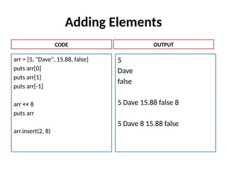Adding Elements
arr = [5, "Dave", 15.88, false]
puts arr[0]
puts arr[1]
puts arr[-1]
arr << 8
puts arr
arr.insert(2, 8)
5
Dave
false
5 Dave 15.88 false 8
5 Dave 8 15.88 false
CODE OUTPUT
 