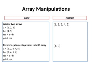 Array Manipulations
Joining two arrays
a = [1, 2, 3]
b = [4, 5]
res = a + b
print res
Removing elements present in both array
a = [1, 2, 3, 4, 5]
b = [2, 4, 5, 6]
res = a – b
print res
[1, 2, 3, 4, 5]
[1, 3]
CODE OUTPUT
 