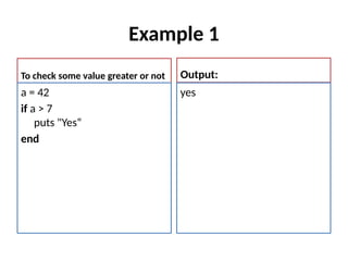Example 1
To check some value greater or not
a = 42
if a > 7
puts "Yes“
end
Output:
yes
 