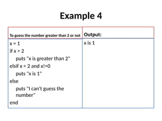 Example 4
To guess the number greater than 2 or not
x = 1
if x > 2
puts "x is greater than 2"
elsif x < 2 and x!=0
puts "x is 1"
else
puts "I can't guess the
number"
end
Output:
x is 1
 