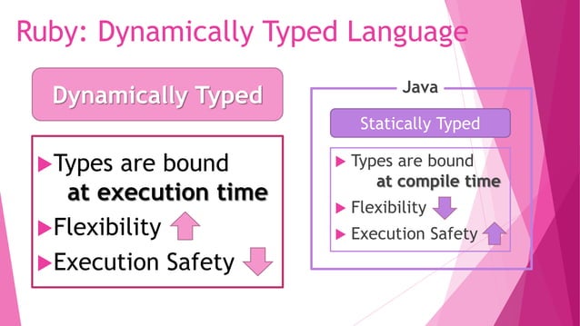Ruby Programming Language - Introduction