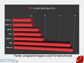 Fonte: programmingzen.com/?s=benchmark
 