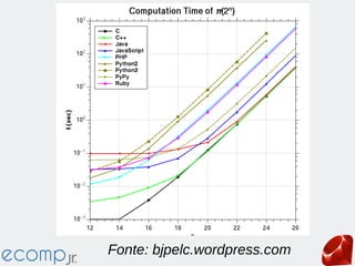 Fonte: bjpelc.wordpress.com
 