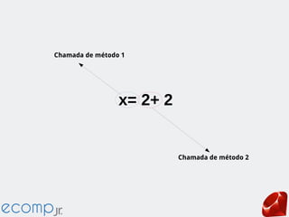 x= 2+ 2
Chamada de método 1
Chamada de método 2
 