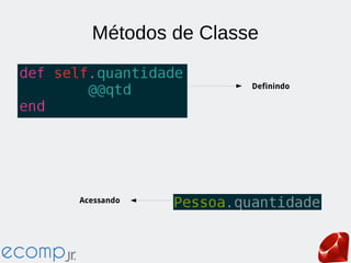 Métodos de Classe
Definindo
Acessando
 