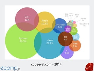 codeeval.com - 2014
 