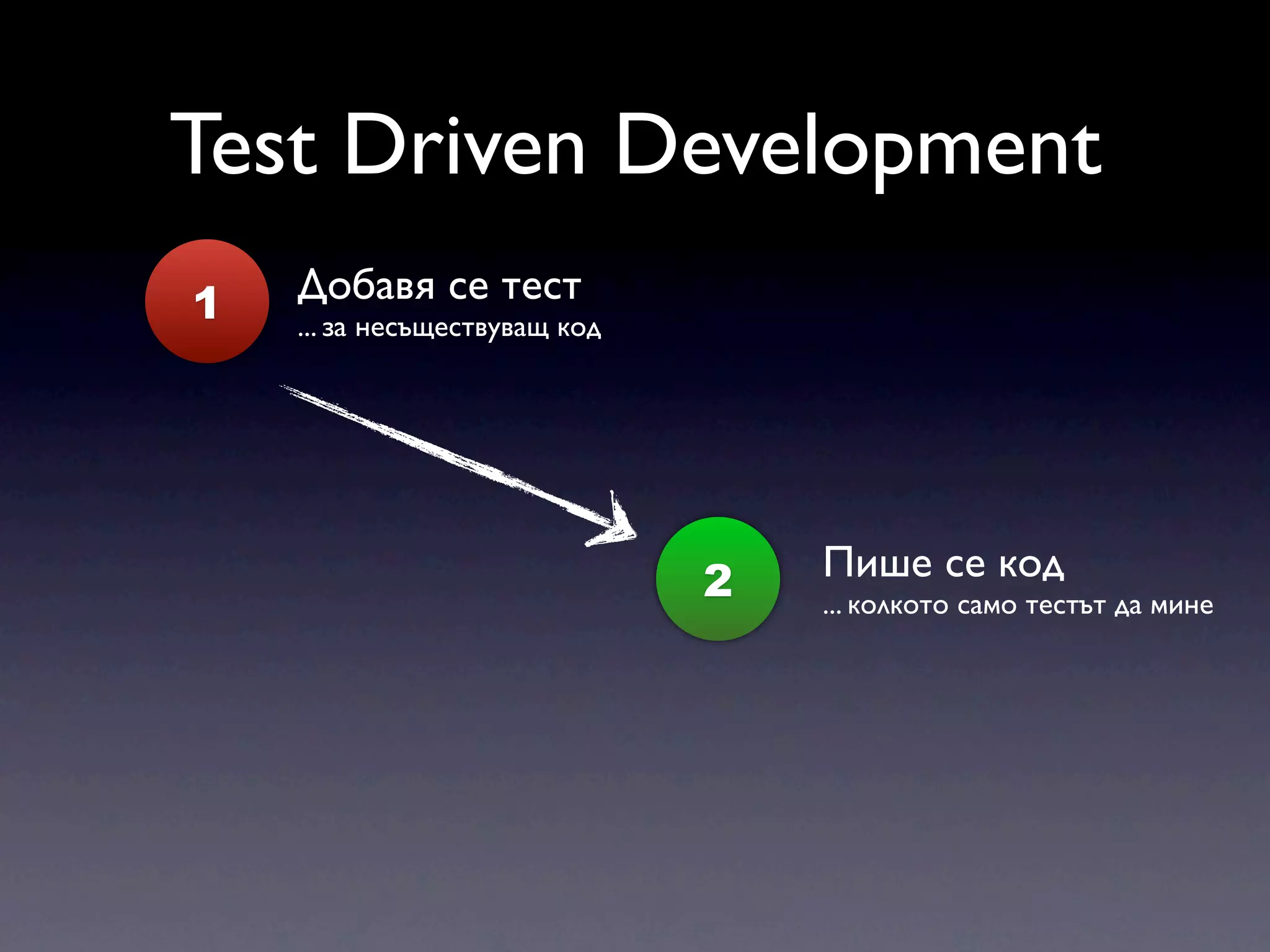 Test Driven Development 1 Добавя се тест ... за несъществуващ код 2 Пише се код ... колкото само тестът да мине 