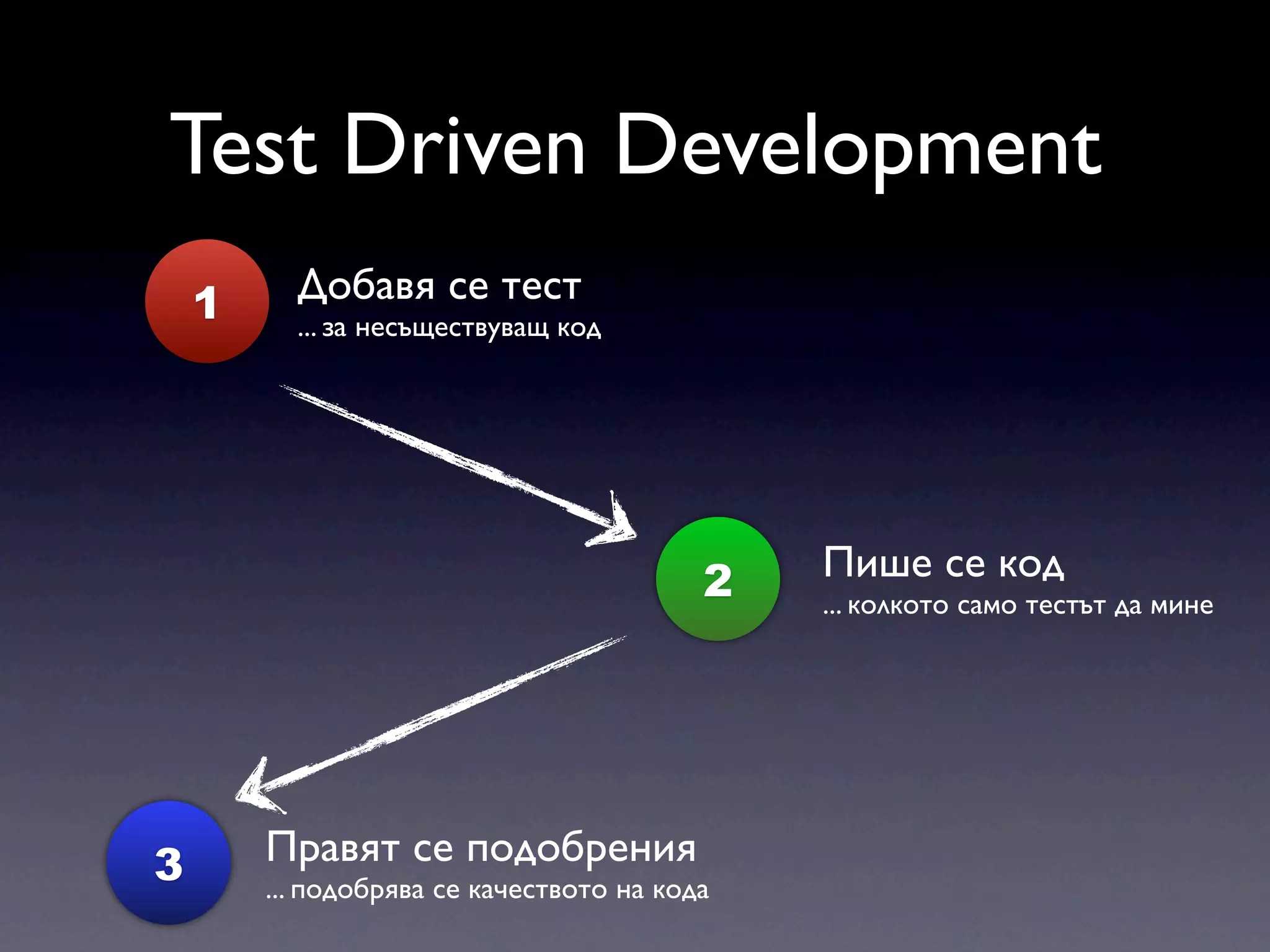 Test Driven Development 1 Добавя се тест ... за несъществуващ код 2 Пише се код ... колкото само тестът да мине 3 Правят се подобрения ... подобрява се качеството на кода 