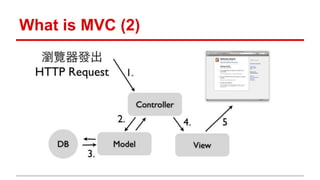 What is MVC (2) 
 