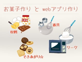 お菓子作り と webアプリ作り
できあがり☆
ワーク
道具
材料
 