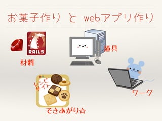 お菓子作り と webアプリ作り
ワーク
材料
レシピ
サイト
できあがり☆
道具
 