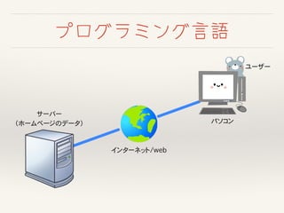 プログラミング言語
ユーザー
サーバー
（ホームページのデータ）
インターネット/web
パソコン
 