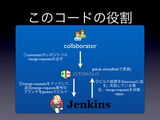 collaborator
  commiter
   merge-requests

                                github clone(Rails        )


                                                     Gitorious
merge-requests
     merge-requests
                                        merge-requests
           Jenkins
                                             reject
 