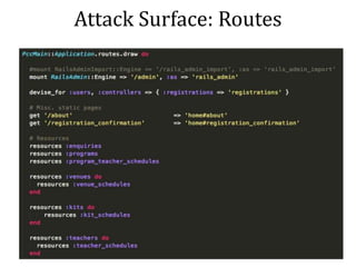 Attack Surface: Routes
 