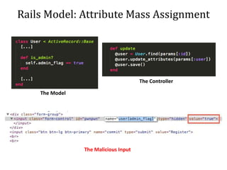 Rails Model: Attribute Mass Assignment
The Model
The Controller
The Malicious Input
 