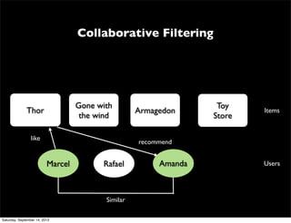 Collaborative Filtering
Gone with
the wind
Thor
Similar
Armagedon
Toy
Store
Marcel
like
recommend
Items
Rafael Amanda Users
Saturday, September 14, 2013
 