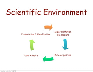 Scientific Environment
Presentation & Visualization
Experimentation
(Re-Design)
Data AcquisitionData Analysis
Saturday, September 14, 2013
 