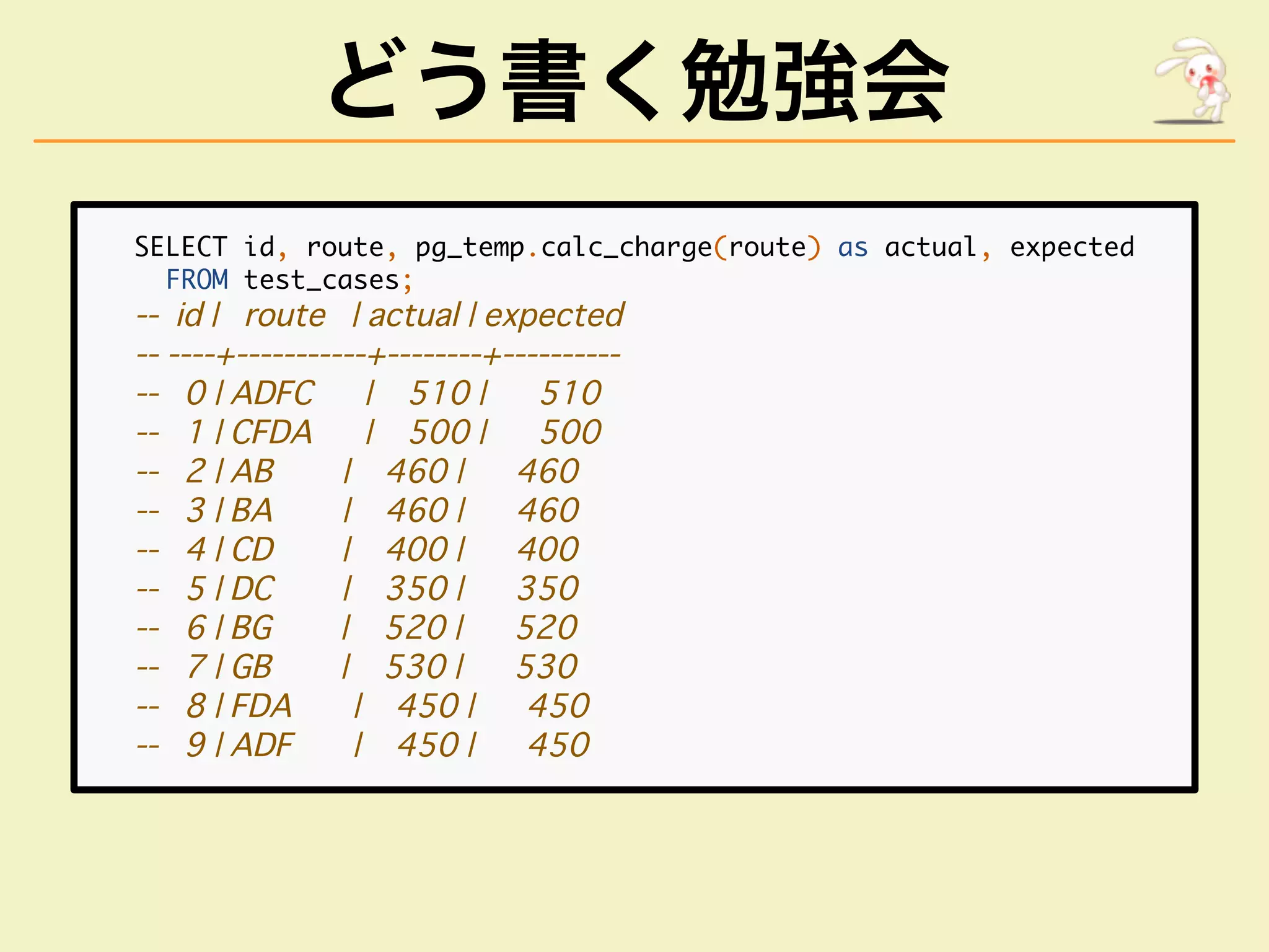 どう書く勉強会
����������������������������������������������������������������
������������������
���������������������������������������
���������������������������������������
��������������������������������������
��������������������������������������
��������������������������������������
��������������������������������������
��������������������������������������
��������������������������������������
��������������������������������������
��������������������������������������
��������������������������������������
��������������������������������������
 
