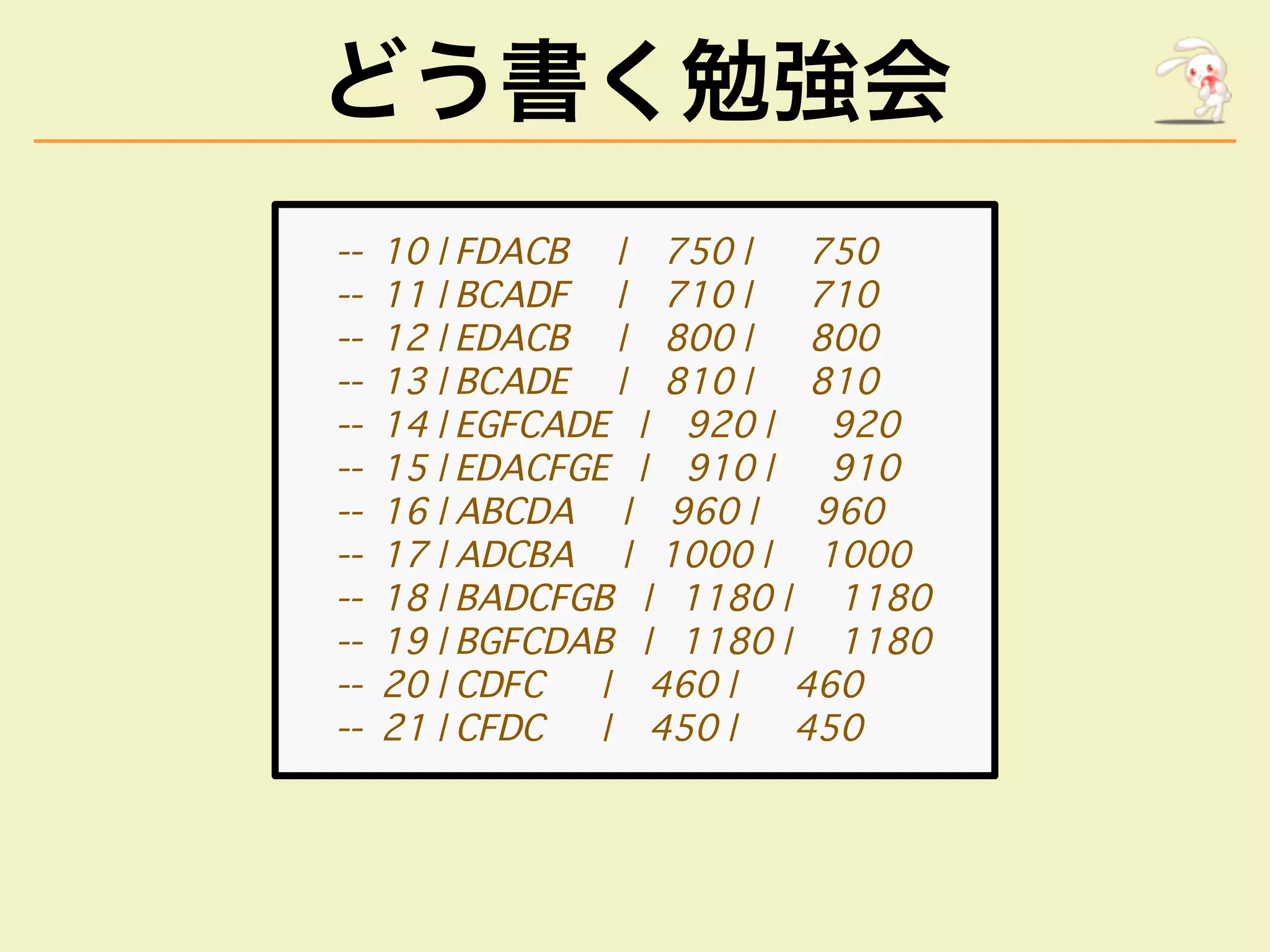 どう書く勉強会
��������������������������������������
��������������������������������������
��������������������������������������
��������������������������������������
��������������������������������������
��������������������������������������
��������������������������������������
��������������������������������������
��������������������������������������
��������������������������������������
��������������������������������������
��������������������������������������
 