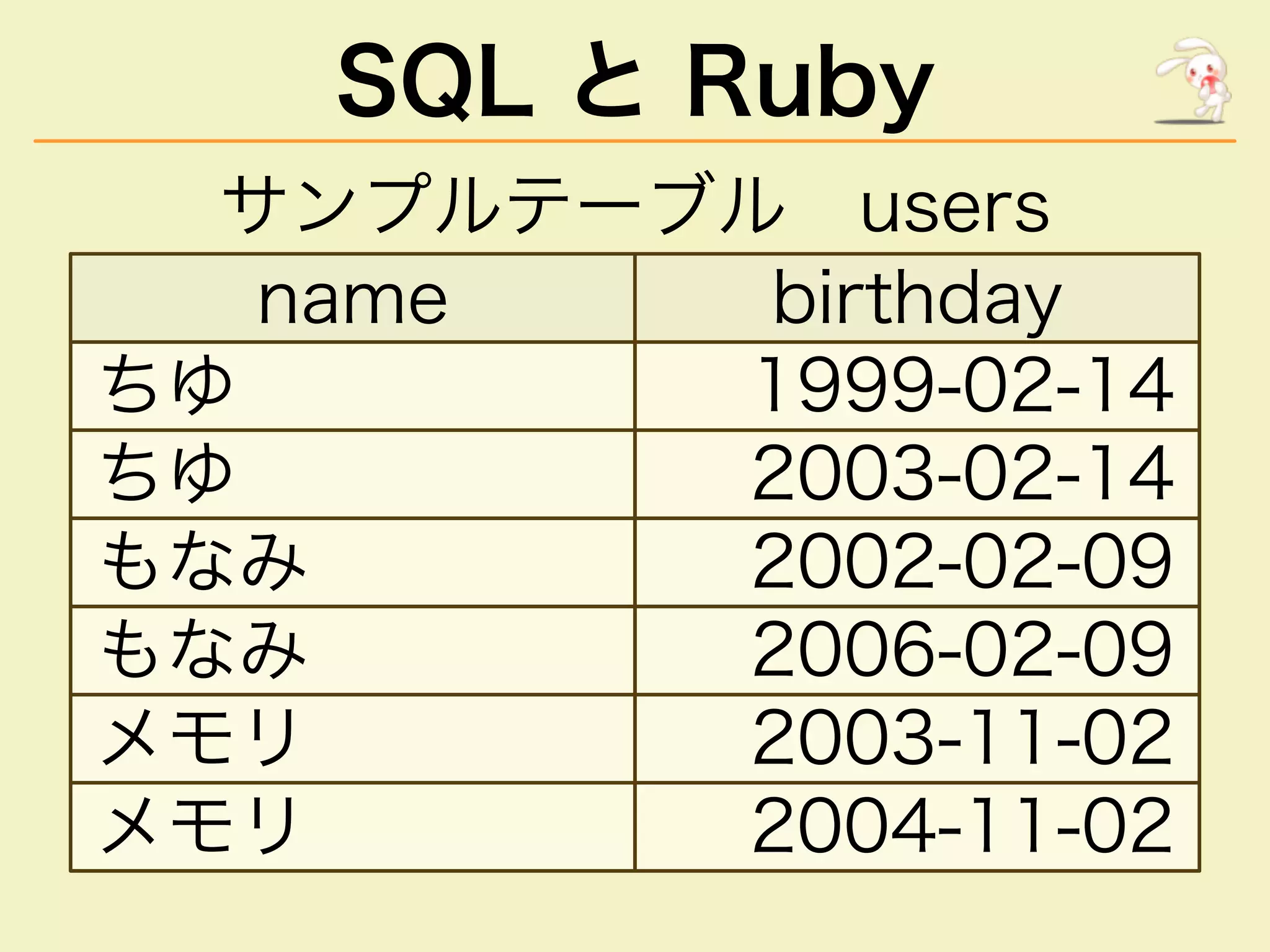 SQL と Ruby
��������������
���� ��������
�� ����������
�� ����������
��� ����������
��� ����������
��� ����������
��� ����������
 
