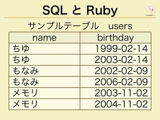 SQL と Ruby
��������������
���� ��������
�� ����������
�� ����������
��� ����������
��� ����������
��� ����������
��� �����...