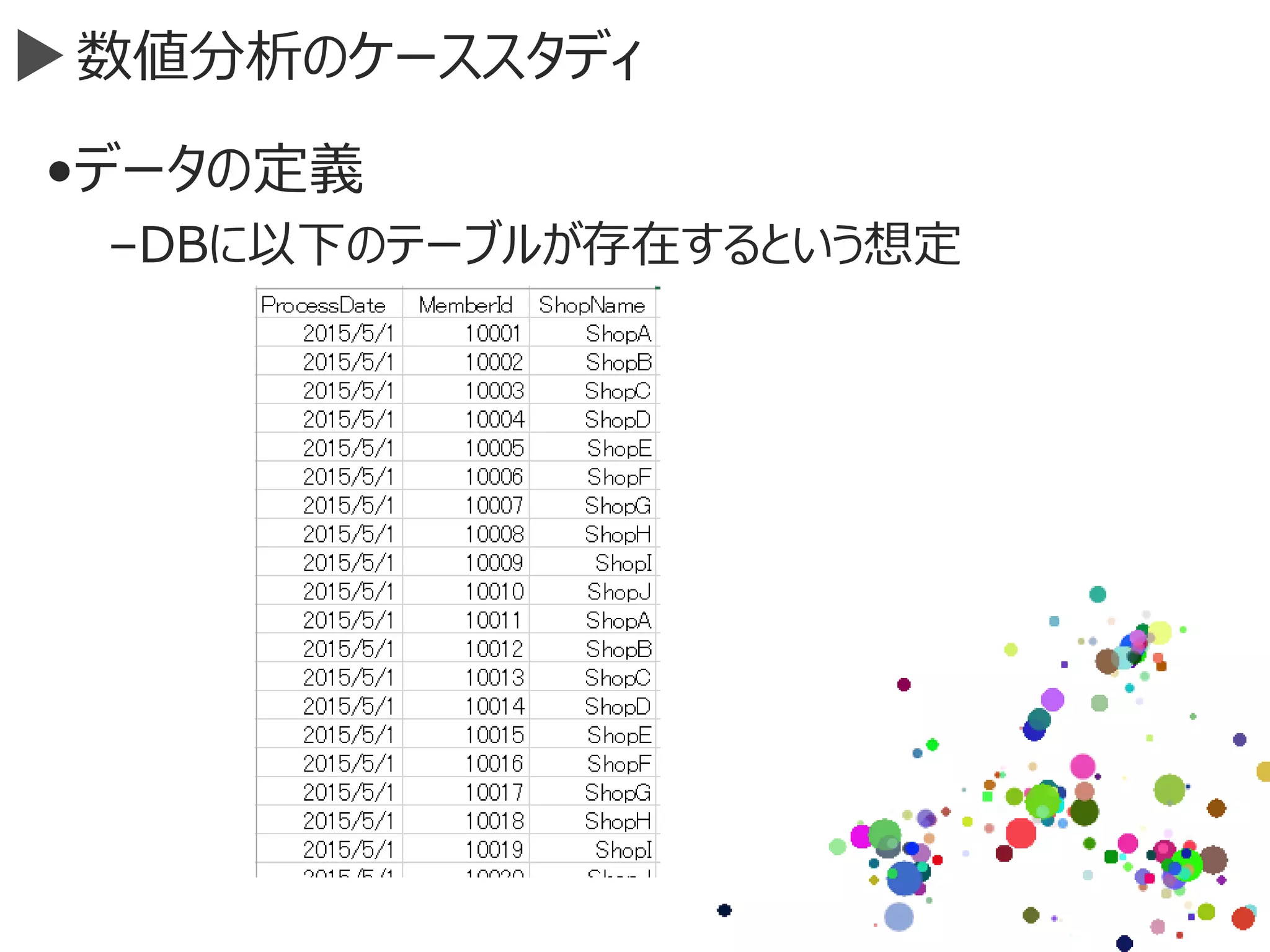 数値分析のケーススタディ
•データの定義
–DBに以下のテーブルが存在するという想定
 