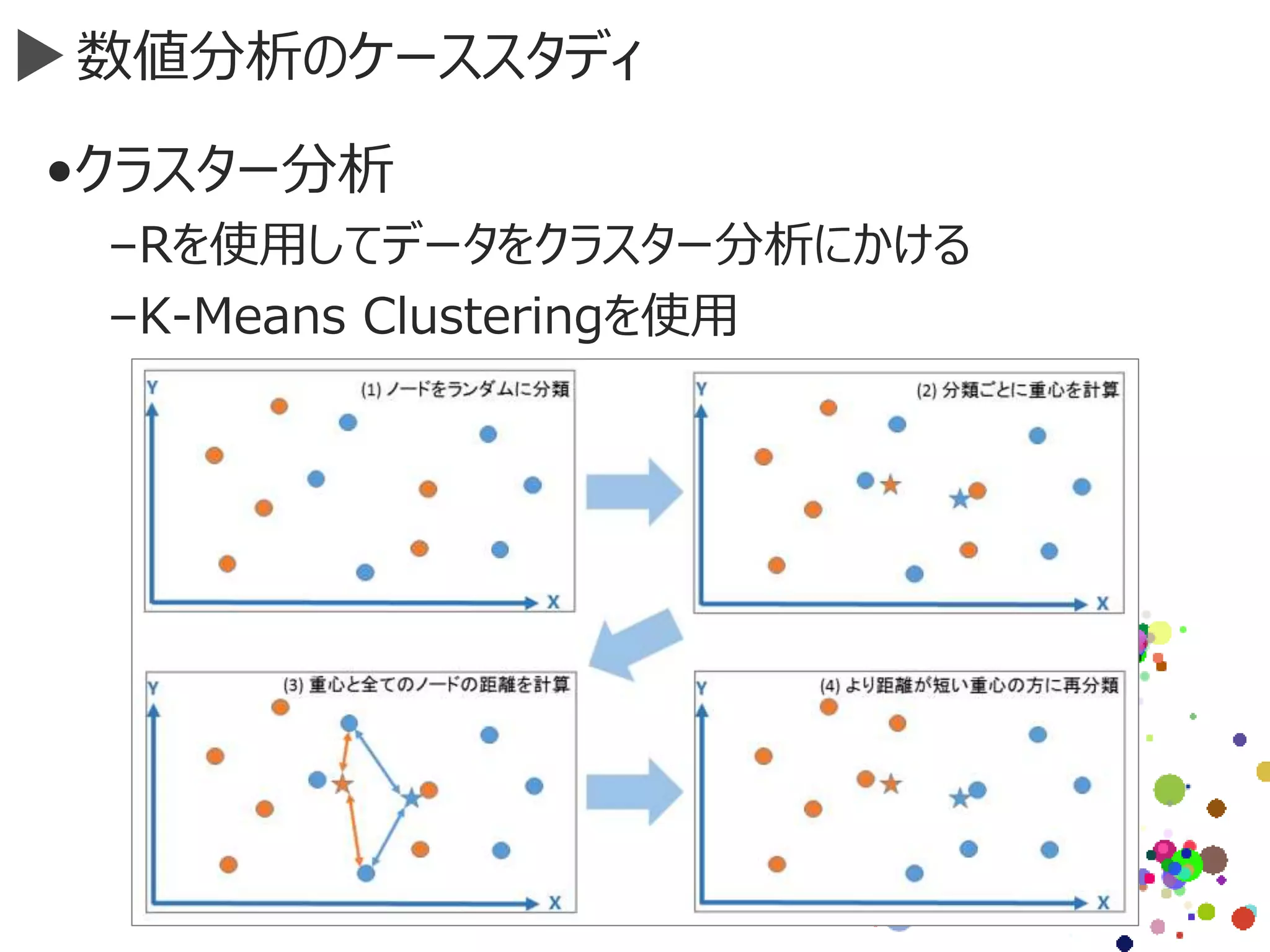 数値分析のケーススタディ
•クラスター分析
–Rを使用してデータをクラスター分析にかける
–K-Means Clusteringを使用
 