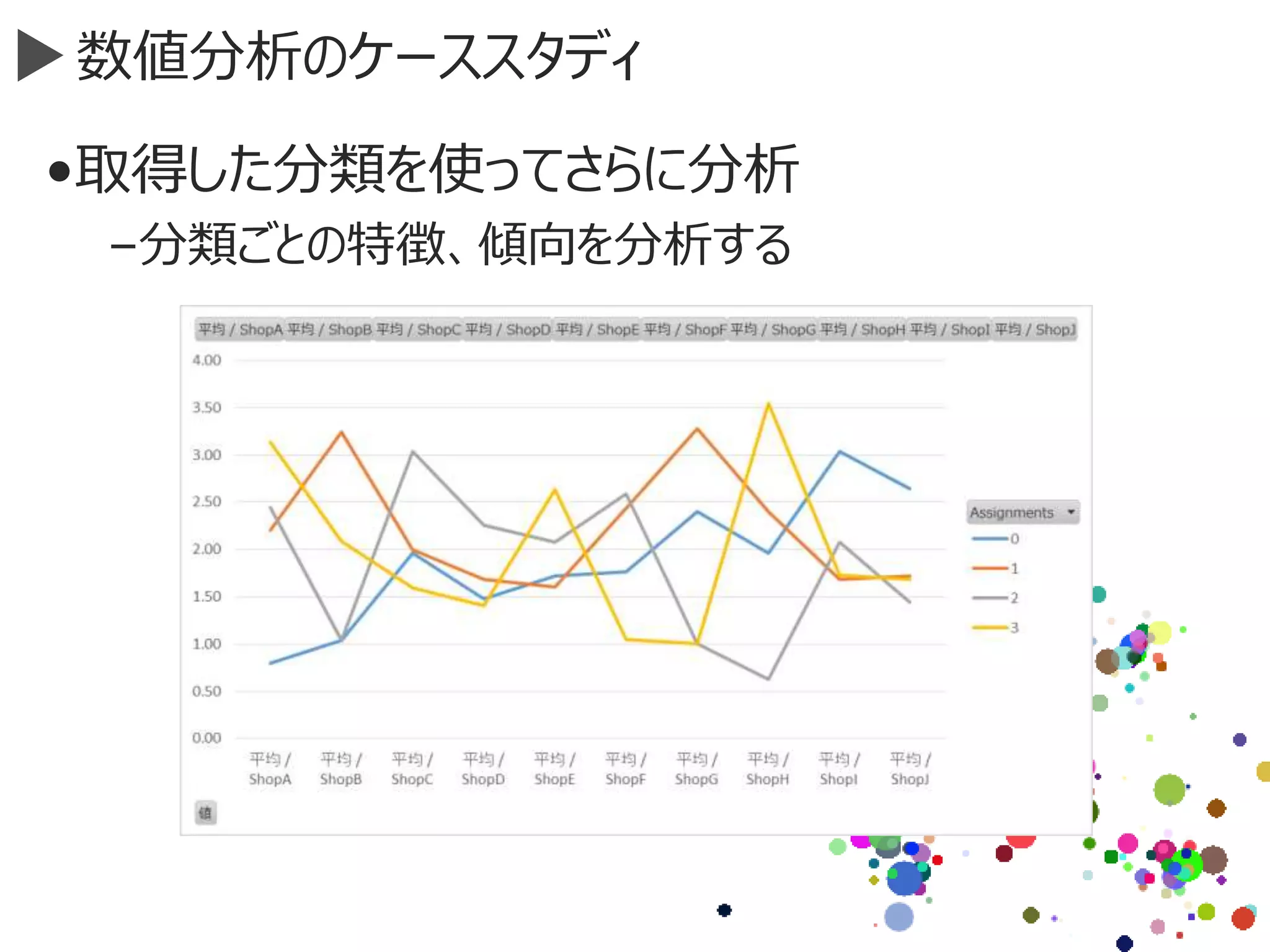 数値分析のケーススタディ
•取得した分類を使ってさらに分析
–分類ごとの特徴、傾向を分析する
 