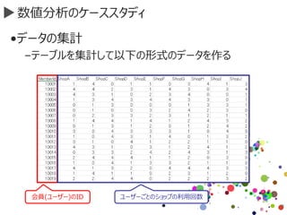 数値分析のケーススタディ
•データの集計
–テーブルを集計して以下の形式のデータを作る
会員(ユーザー)のID ユーザーごとのショップの利用回数
 