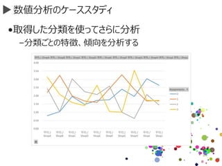 数値分析のケーススタディ
•取得した分類を使ってさらに分析
–分類ごとの特徴、傾向を分析する
 