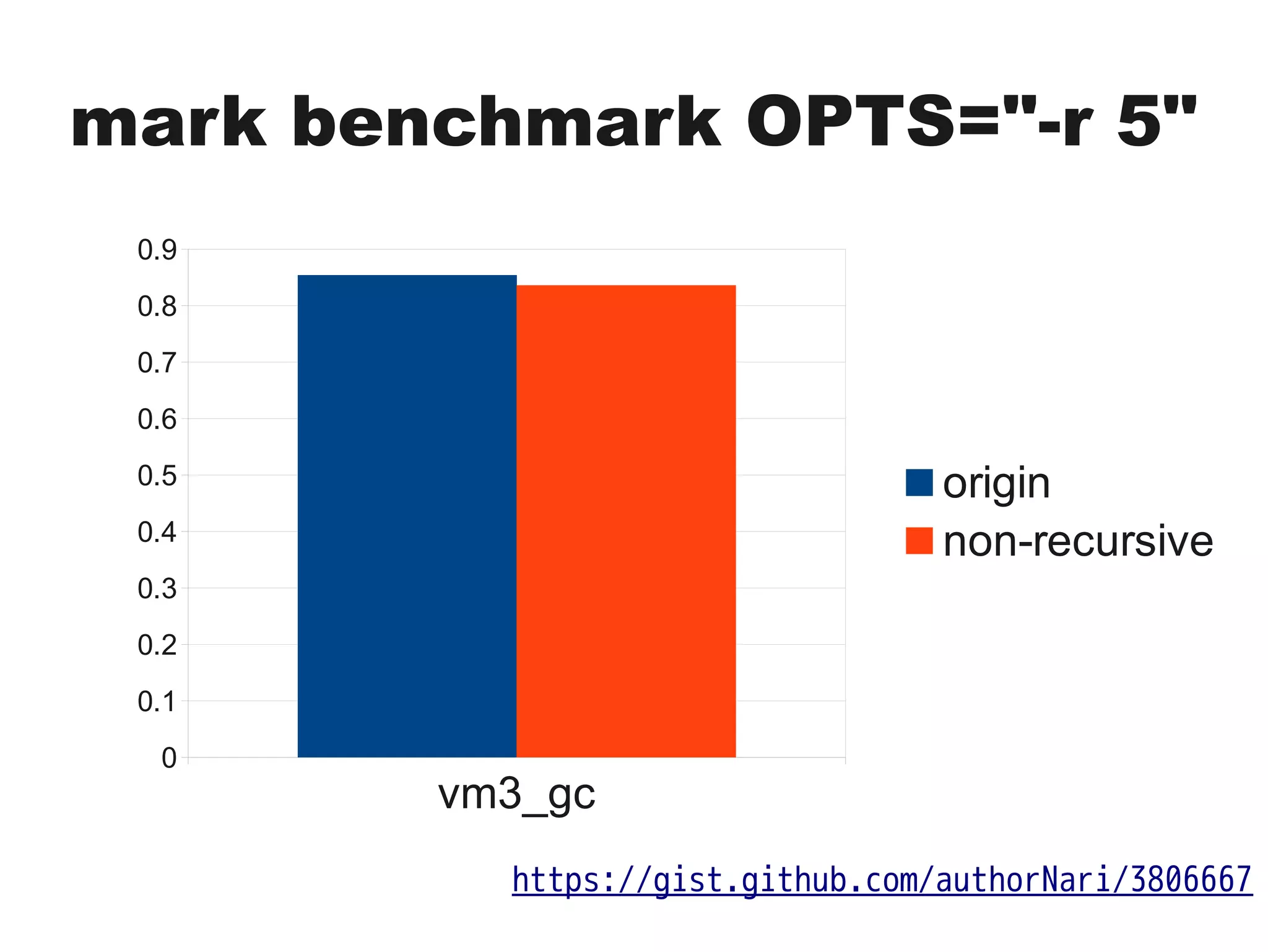 mark benchmark OPTS="-r 5"
https://gist.github.com/authorNari/3806667
vm3_gc
0
0.1
0.2
0.3
0.4
0.5
0.6
0.7
0.8
0.9
origin
non-recursive
 