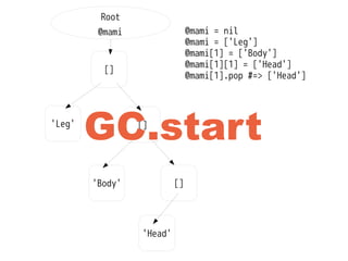 []
Root
@mami
'Leg' []
'Body' []
@mami = nil
@mami = ['Leg']
@mami[1] = ['Body']
@mami[1][1] = ['Head']
'Head'
@mami[1].pop #=> ['Head']
GC.start
 