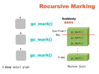 Recursive Marking
A deep object graph
gc_mark()
gc_mark()
gc_mark()
Frame
gc_mark()
gc_mark()
gc_mark()
gc_mark()
・
・
・
Max
Suddenly
SEGV
Overflow!!
Machine Stack
 