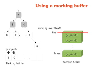 Using a marking buffer
A
gc_mark()
gc_mark()
Frame gc_mark()
・
・
・
Max
Machine Stack
B
D E
C
F
G
・・・
Marking buffer
B C
A
CB
push push
Avoding overflow!!
 
