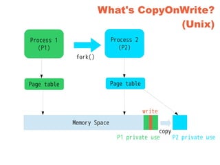 What's CopyOnWrite?
(Unix)
Process 1
(P1)
Page table
Memory Space
fork()
Process 2
(P2)
Page table
write
P1 private use P2 private use
copy
 