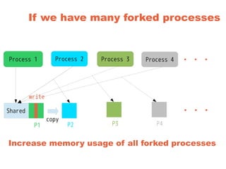If we have many forked processes
Process 1
Shared
Process 2
P1 P2
Process 3 Process 4 ・・・
copy
P3 P4
write
・・・
Increase memory usage of all forked processes
 